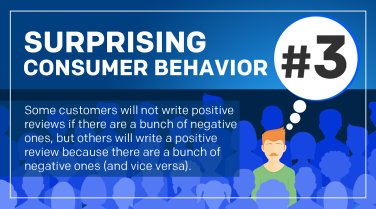 Surprising Consumer Behavior #3 Surprising Consumer Behavior