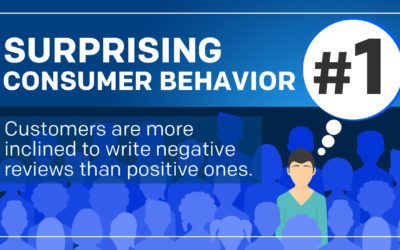 Surprising Consumer Behavior